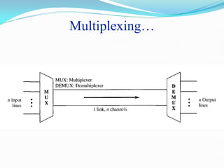 Multiplexing of first year BCA computer network | PDF