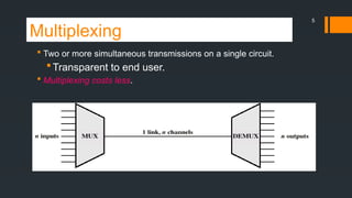 multiplexing.pptx for all purpose systems and gates | PPTX