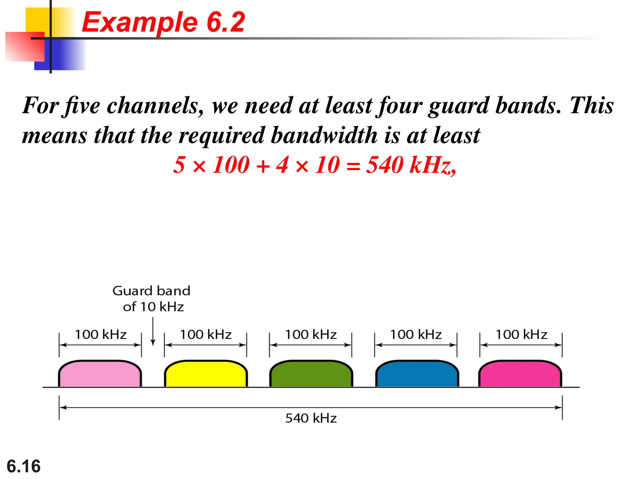 6.16
For five channels, we need at least four guard bands. This
means that the required bandwidth is at least
5 × 100 + 4 × 10 = 540 kHz,
Example 6.2
 