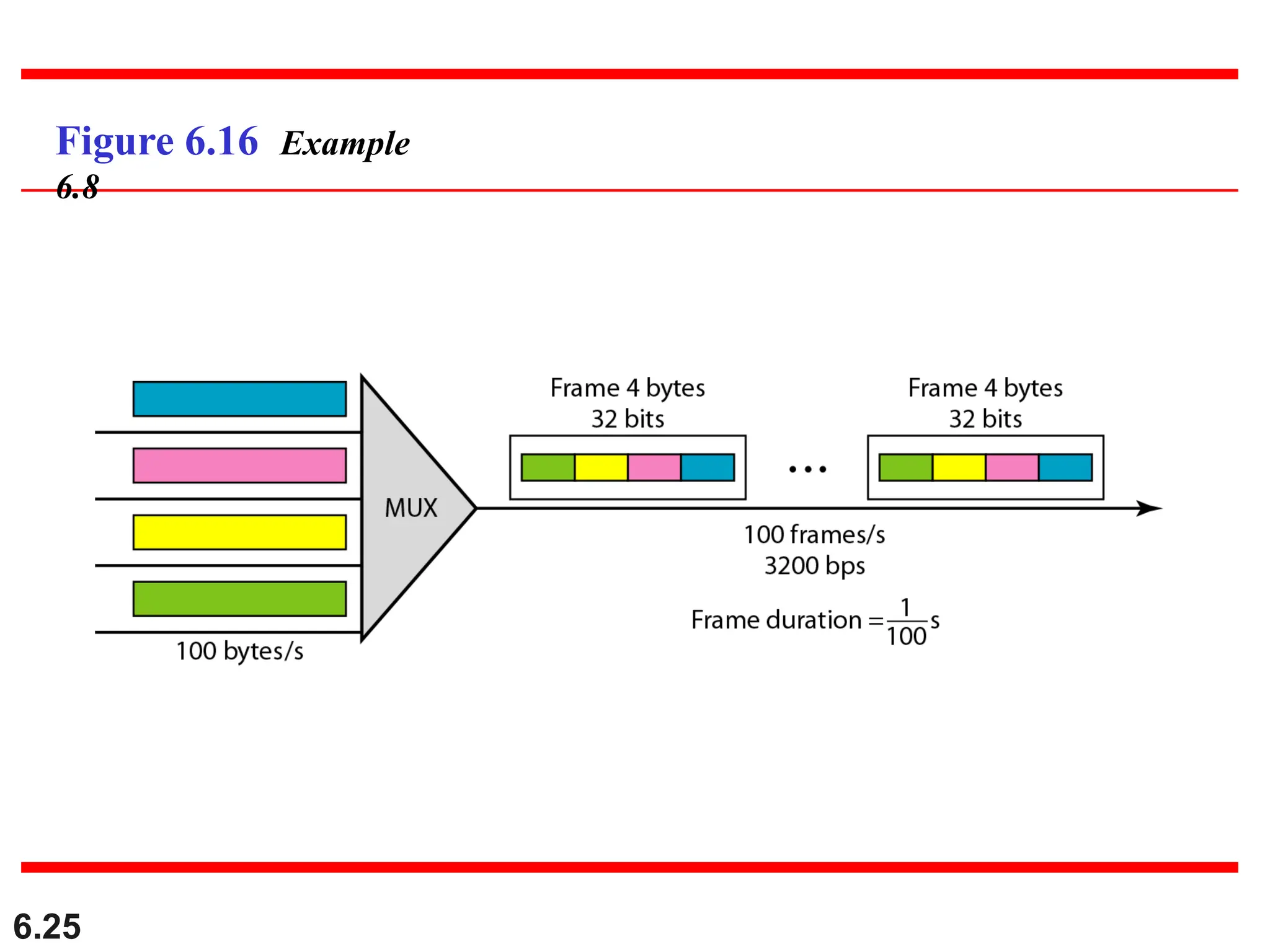 6.25
Figure 6.16 Example
6.8
 