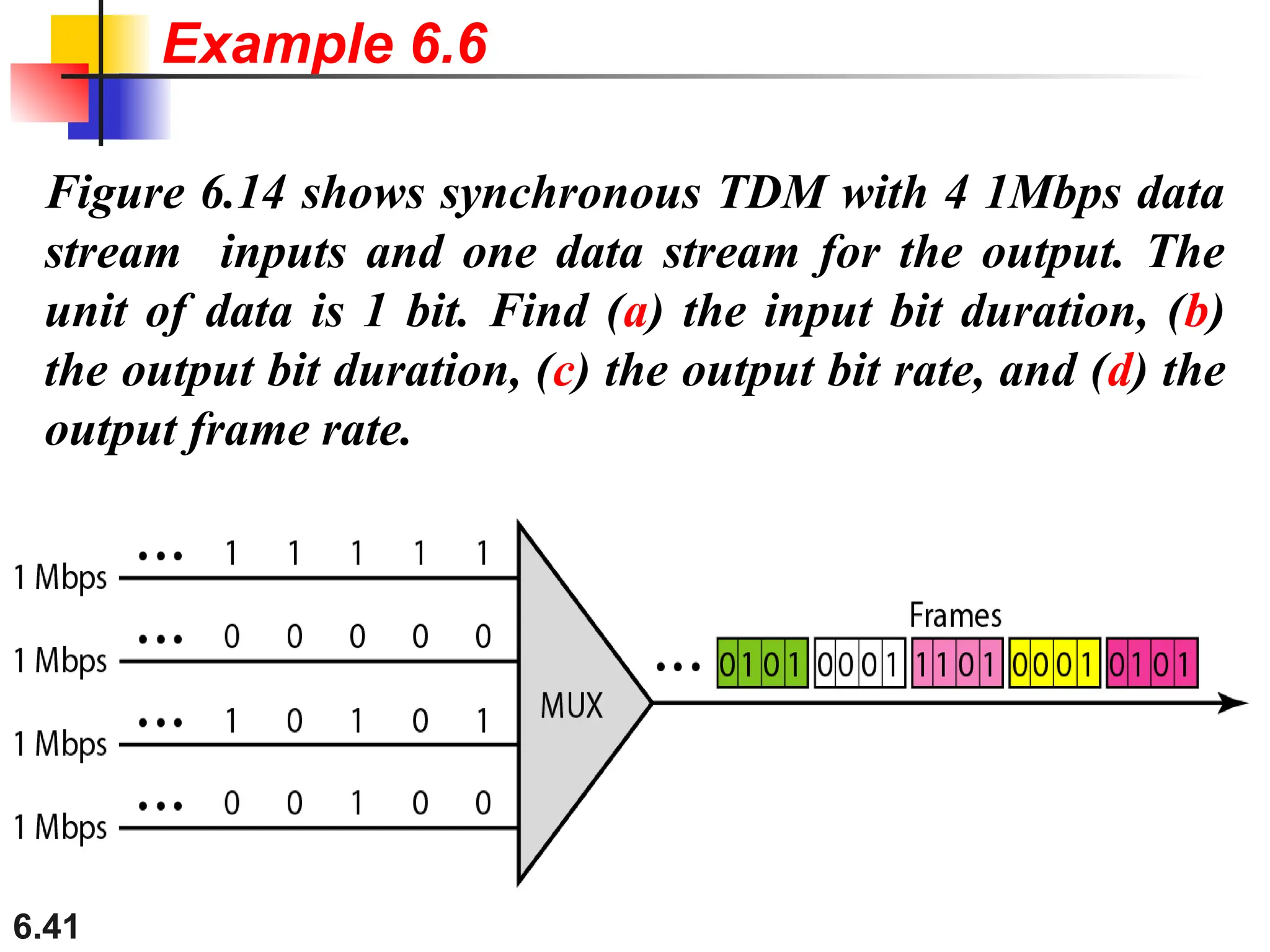 6.41
Figure 6.14 shows synchronous TDM with 4 1Mbps data
stream inputs and one data stream for the output. The
unit of data is 1 bit. Find (a) the input bit duration, (b)
the output bit duration, (c) the output bit rate, and (d) the
output frame rate.
Example 6.6
 