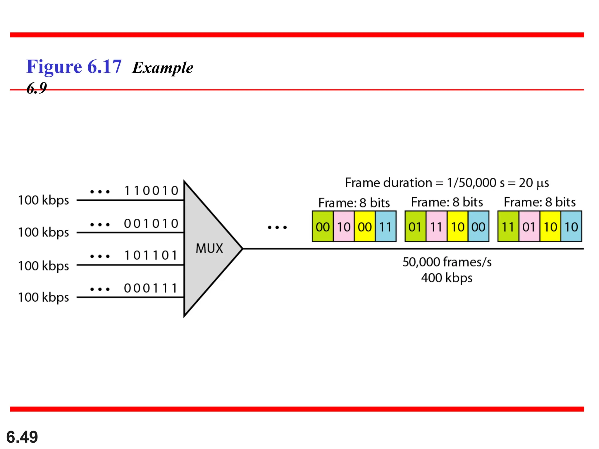 6.49
Figure 6.17 Example
6.9
 