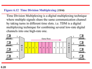Multiplexing in computer networks cse.pptx