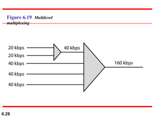 Multiplexing in computer networks cse.pptx
