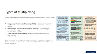 Multiplexing data communication zsd.pptx