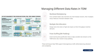 Multiplexing data communication zsd.pptx