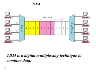 TDM
TDM is a digital multiplexing technique to
combine data.
 
