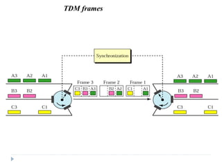 TDM frames
 