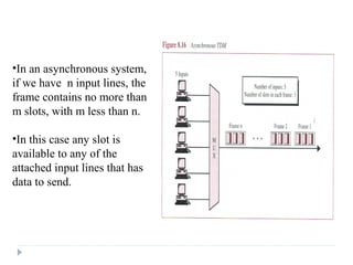 •In an asynchronous system,
if we have n input lines, the
frame contains no more than
m slots, with m less than n.
•In this case any slot is
available to any of the
attached input lines that has
data to send.
 