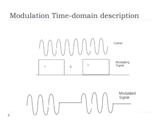 Modulation Time-domain description
 