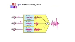 Multiplexing | PPT