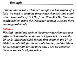 Assume that a voice channel occupies a bandwidth of 4
kHz. We need to combine three voice channels into a link
with a band...