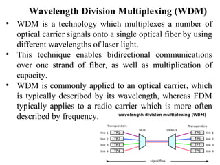Figure : Prisms in wavelength-division multiplexing and demultiplexing
 
