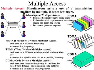 CDMACDMA
 Each user’s signal is a continuous unique code pattern buried
within shared signal, mixed with other user’s cod...