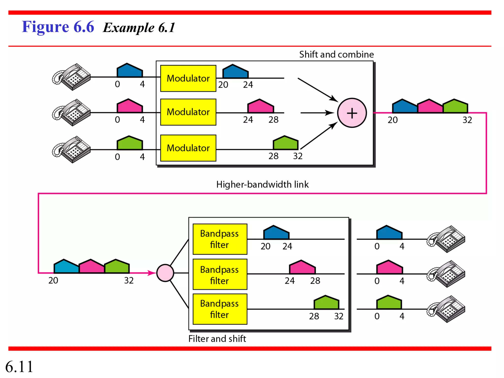 6.11
Figure 6.6 Example 6.1
 