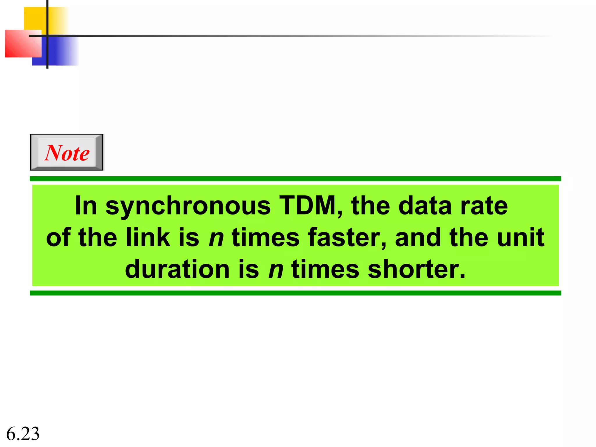 6.23
In synchronous TDM, the data rate
of the link is n times faster, and the unit
duration is n times shorter.
Note
 