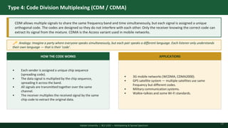 Comprehensive Overview of Multiplexing and Spread Spectrum Techniques ...
