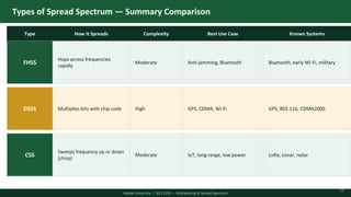 Comprehensive Overview of Multiplexing and Spread Spectrum Techniques ...