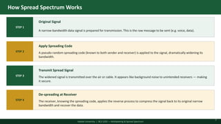 Comprehensive Overview of Multiplexing and Spread Spectrum Techniques ...