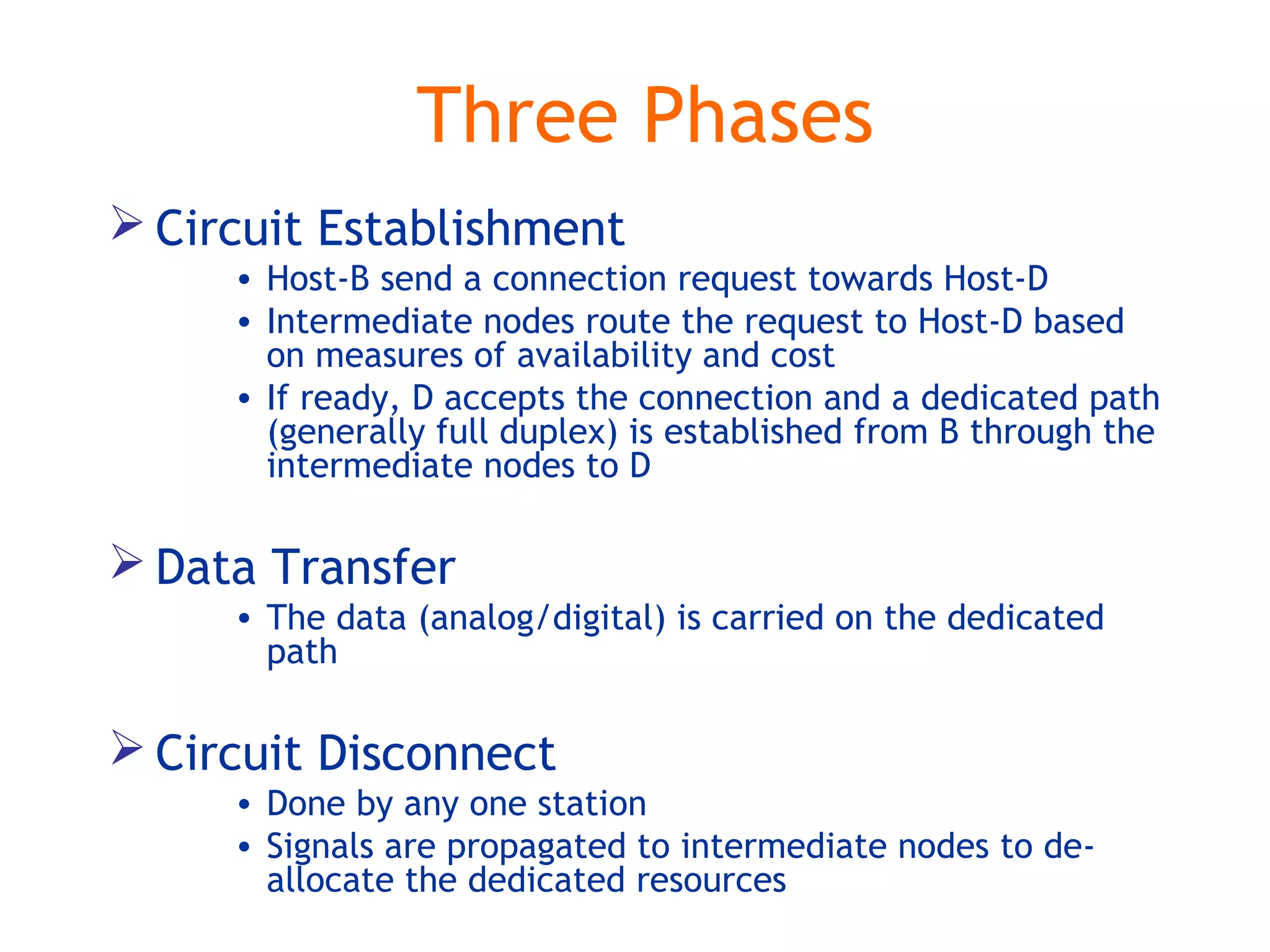 Three Phases
 Circuit Establishment
• Host-B send a connection request towards Host-D
• Intermediate nodes route the request to Host-D based
on measures of availability and cost
• If ready, D accepts the connection and a dedicated path
(generally full duplex) is established from B through the
intermediate nodes to D
 Data Transfer
• The data (analog/digital) is carried on the dedicated
path
 Circuit Disconnect
• Done by any one station
• Signals are propagated to intermediate nodes to de-
allocate the dedicated resources
 