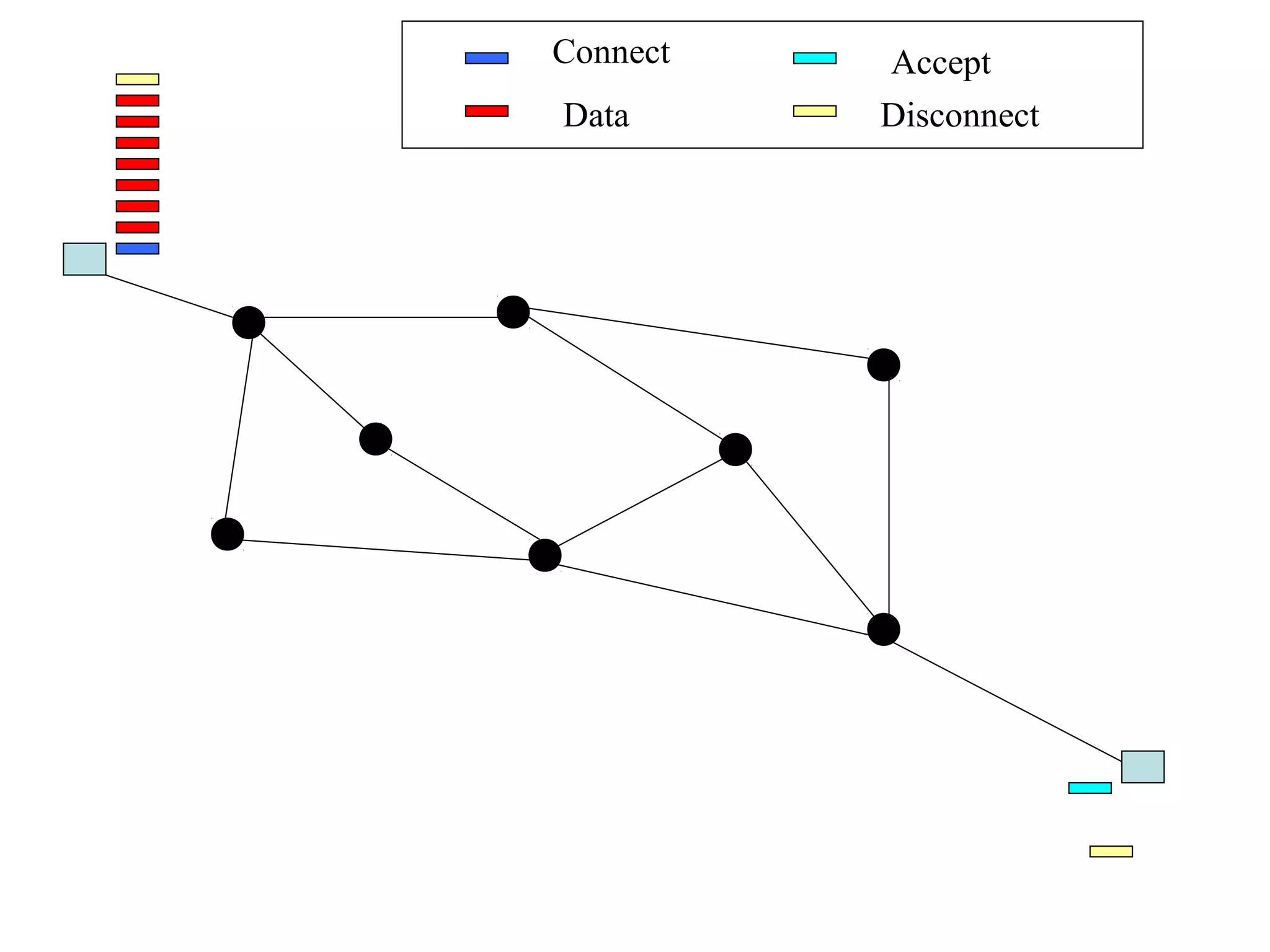 DisconnectData
Connect Accept
 
