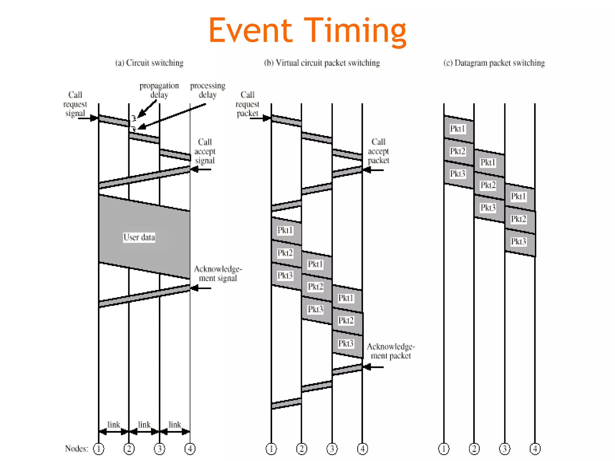 Event Timing
 