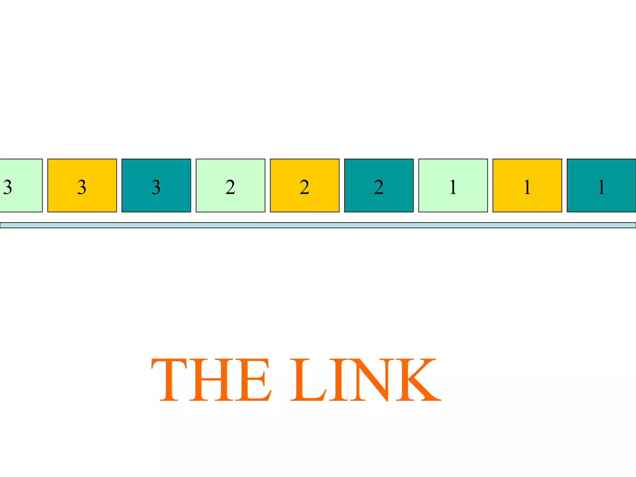 12 13 23 123
THE LINK
 