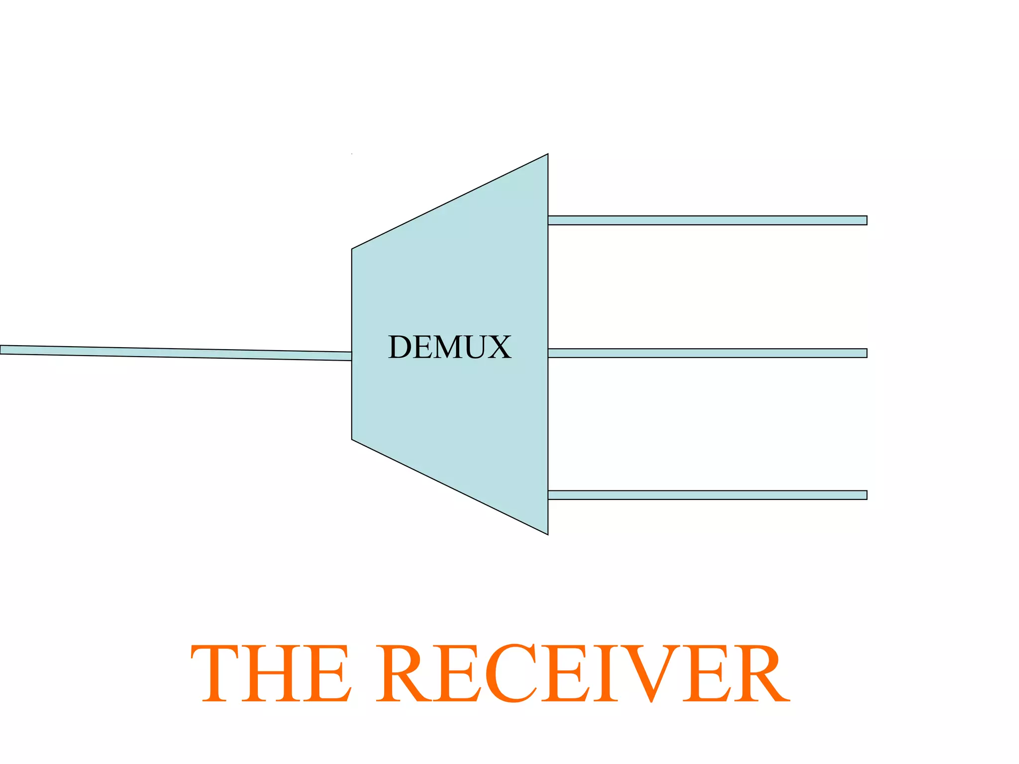 DEMUX
THE RECEIVER
 