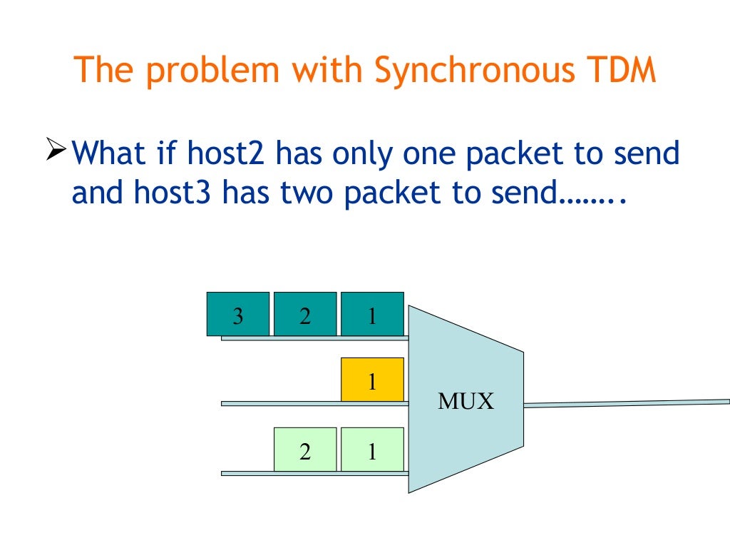 Multiplexing and switching(TDM ,FDM, Data gram, circuit switching)