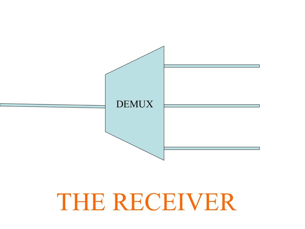 Multiplexing and switching(TDM ,FDM, Data gram, circuit switching)