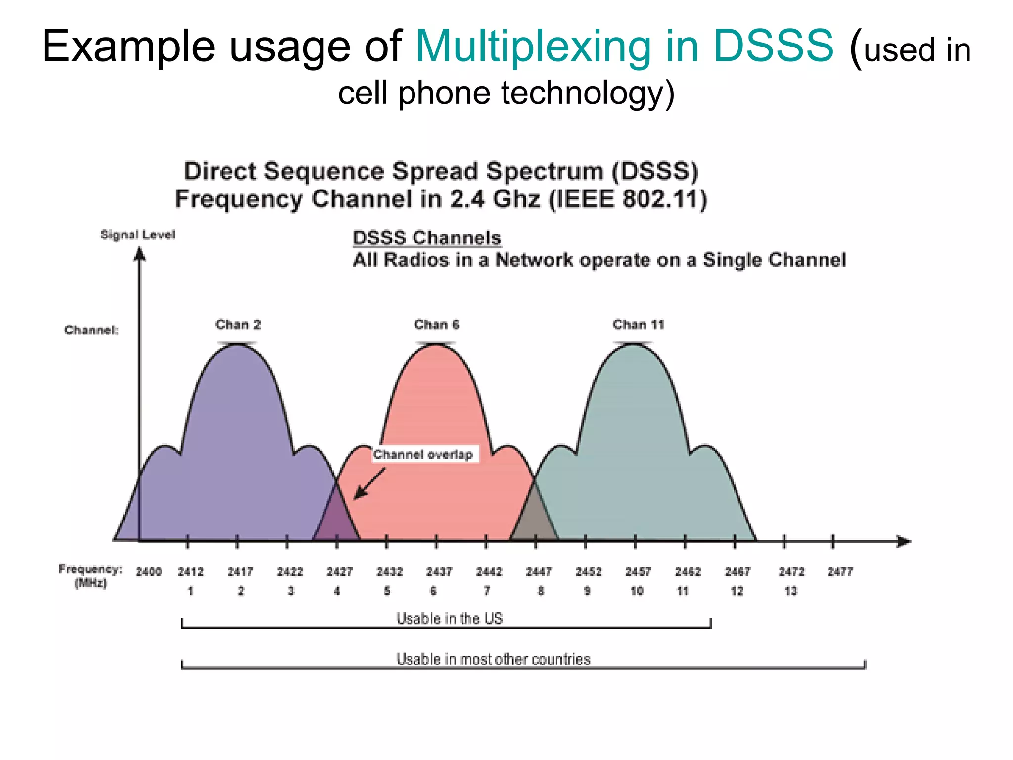 Example usage of Multiplexing in DSSS (used in
cell phone technology)
 
