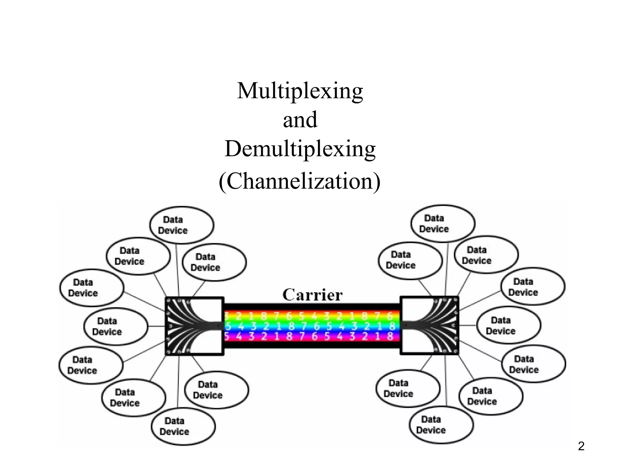 2
Multiplexing
and
Demultiplexing
(Channelization)
 