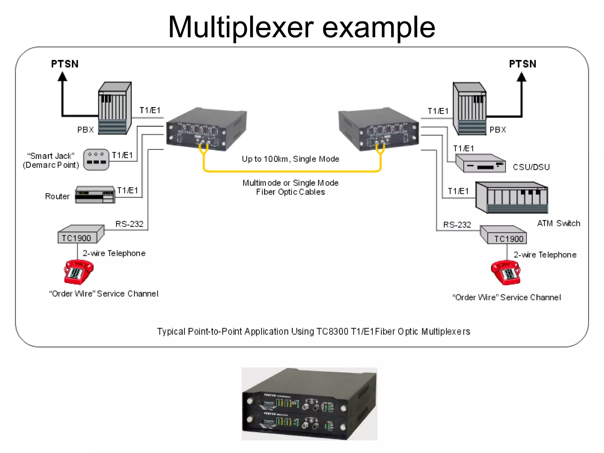 Multiplexer example
 