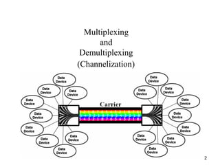 2
Multiplexing
and
Demultiplexing
(Channelization)
 