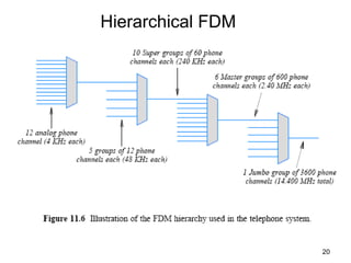 20
Hierarchical FDM
 
