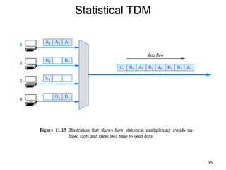 Statistical TDM
35
 