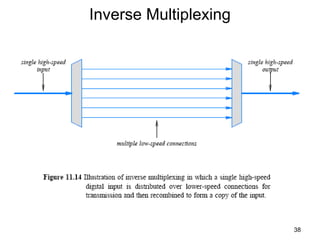 Inverse Multiplexing
38
 
