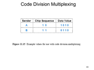 Code Division Multiplexing
43
 
