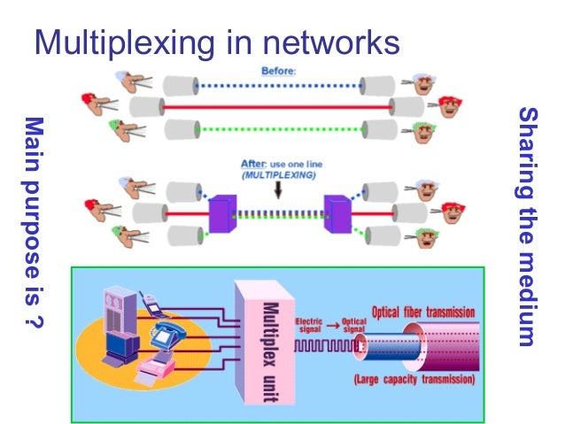 Multiplexing ppt15 sep