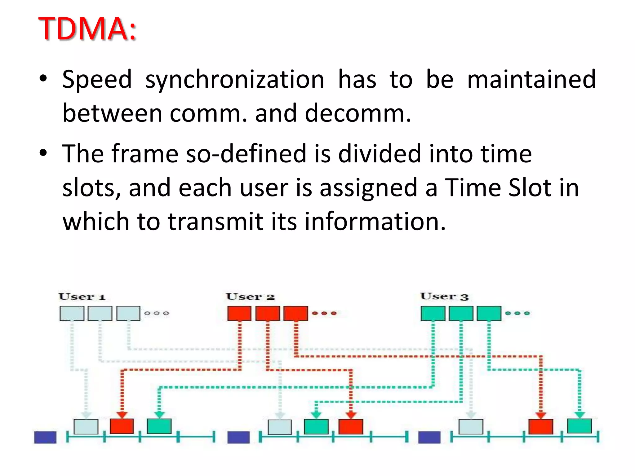 TDMA:
• Speed synchronization has to be maintained
between comm. and decomm.
• The frame so-defined is divided into time
slots, and each user is assigned a Time Slot in
which to transmit its information.
 