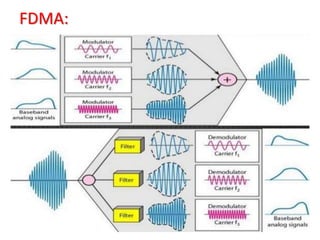 Multiplexing tdma fdma cdma wdma | PPTX