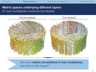 Structure and dynamics of multiplex networks: beyond degree ...
