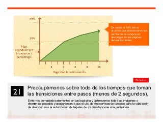 34
Preocupémonos sobre todo de los tiempos que toman
las transiciones entre pasos (menos de 2 segundos).
Evitemos demasiados elementos en cada página y optimicemos todas las imágenes o
elementos pesados y asegurémonos que el uso de webservices de terceros para la validación
de direcciones o la autorización de tarjetas de créditos funcione a la perfección.
21	

Proceso
De media el 18% de los
usuarios que abandonaron sus
carritos de la compra por
descargas de las páginas
demasiado lentas.
 