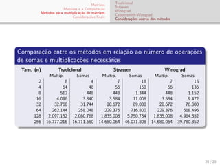 Matrizes
Matrizes e a Computa¸c˜ao
M´etodos para multiplica¸c˜ao de matrizes
Considera¸c˜oes ﬁnais
Tradicional
Strassen
Winograd
Coppersmith-Winograd
Considera¸c˜oes acerca dos m´etodos
Compara¸c˜ao entre os m´etodos em rela¸c˜ao ao n´umero de opera¸c˜oes
de somas e multiplica¸c˜oes necess´arias
Tam. (n) Tradicional Strassen Winograd
Multip. Somas Multip. Somas Multip. Somas
2 8 4 7 18 7 15
4 64 48 56 160 56 136
8 512 448 448 1.344 448 1.152
16 4.096 3.840 3.584 11.008 3.584 9.472
32 32.768 31.744 28.672 89.088 28.672 76.800
64 262.144 258.048 229.376 716.800 229.376 618.496
128 2.097.152 2.080.768 1.835.008 5.750.784 1.835.008 4.964.352
256 16.777.216 16.711.680 14.680.064 46.071.808 14.680.064 39.780.352
28 / 29
 