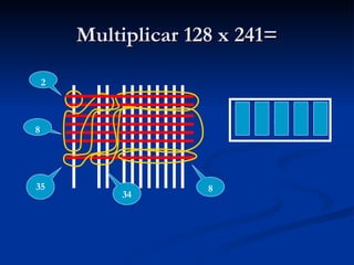 Multiplicar 128 x 241= | 2 8 35 34 8 8 8 4 0 3 