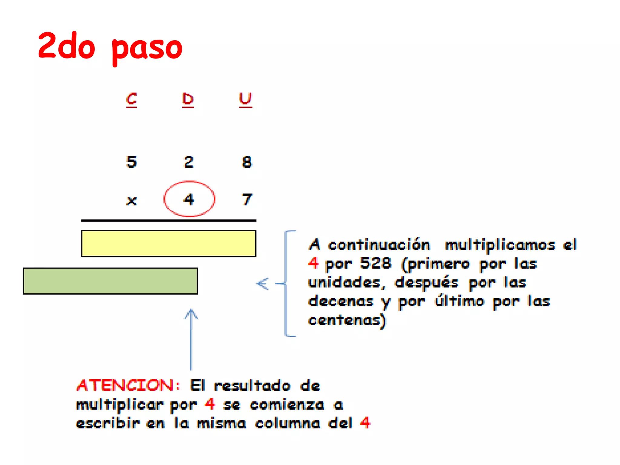 Multiplicación por dos cifras | PPTX