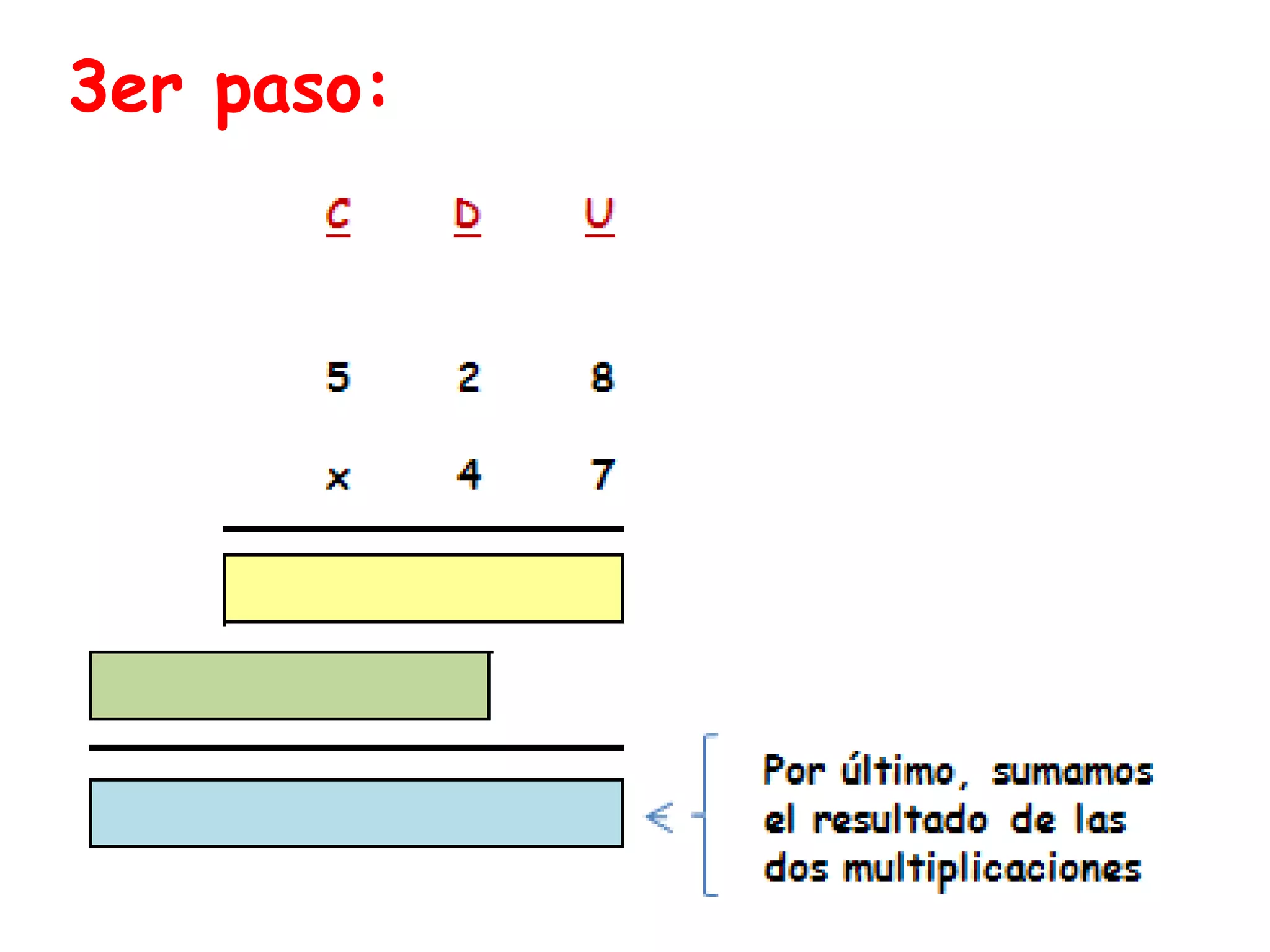Multiplicación por dos cifras | PPTX