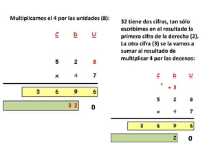 Multiplicamos el 4 por las unidades (8):
                                           32 tiene dos cifras, tan sólo
                                           escribimos en el resultado la
                                           primera cifra de la derecha (2).
                                           La otra cifra (3) se la vamos a
                                           sumar al resultado de
                                           multiplicar 4 por las decenas:




                                0



                                                                      0
 