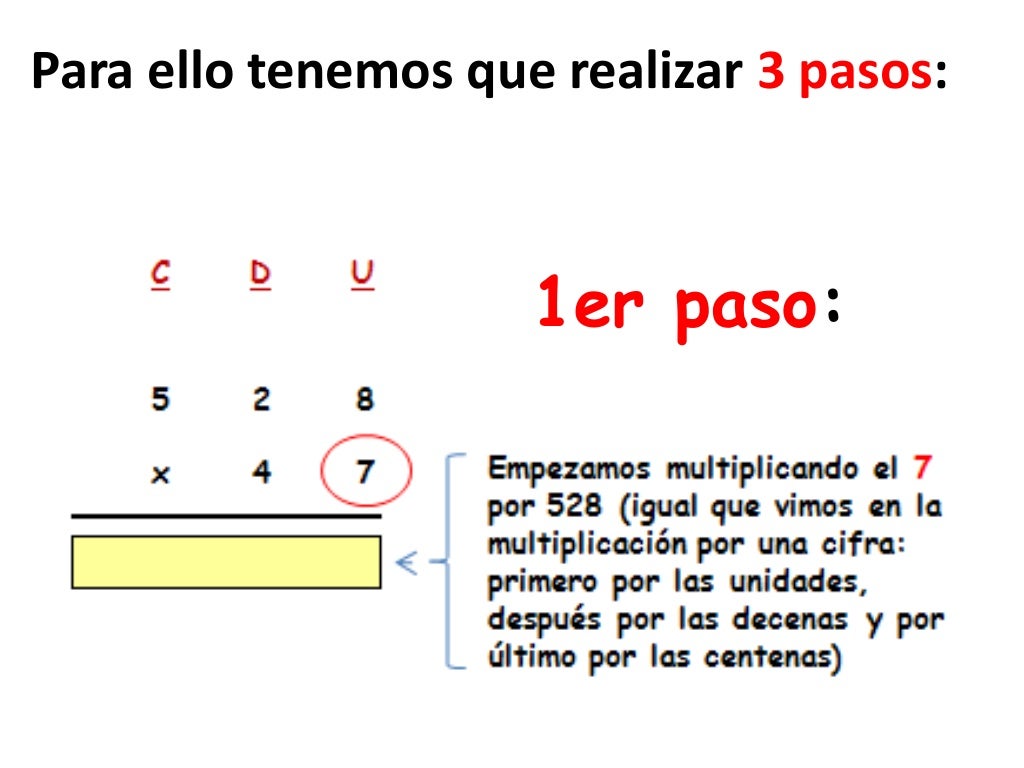 Multiplicación por dos cifras