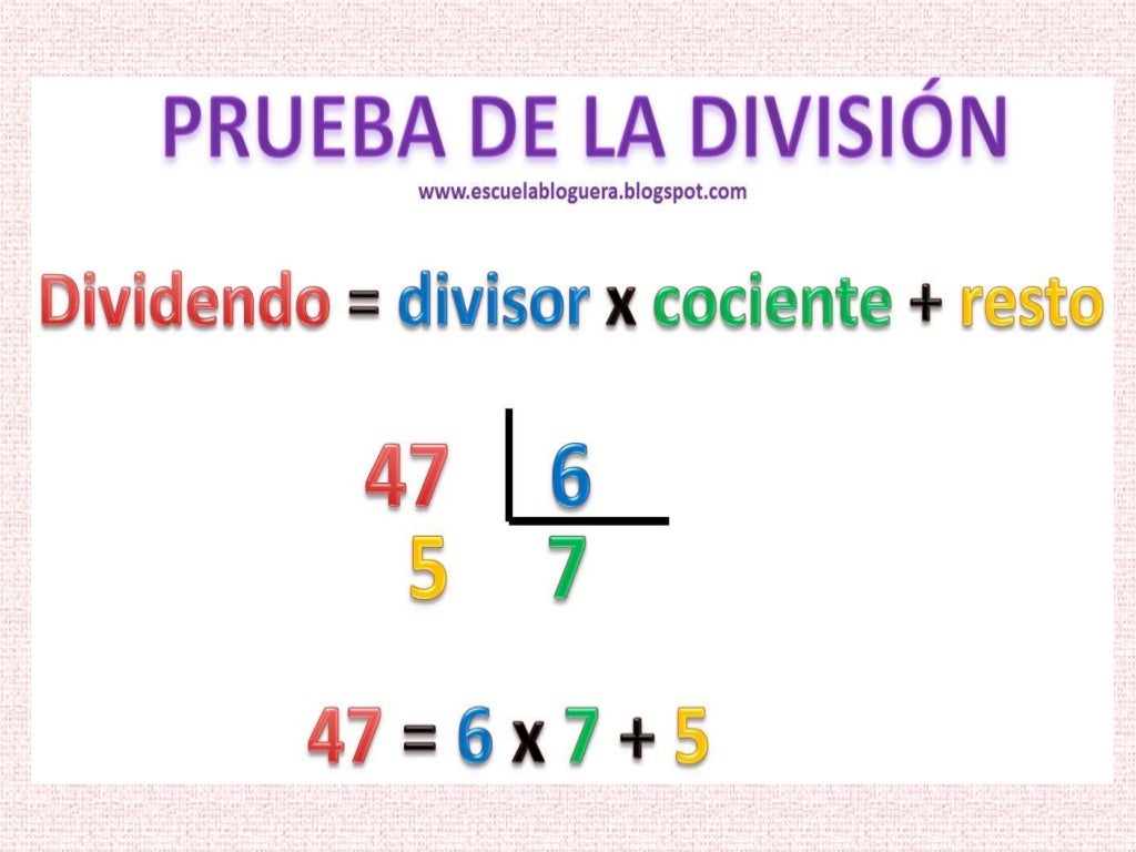 Multiplicación y división de números naturales Multiplicación y división de números naturales